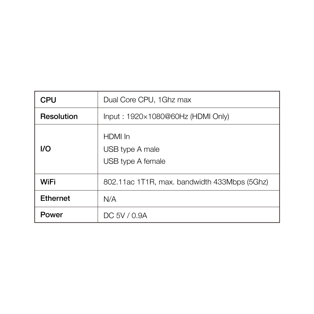 QuattroPod Mini (2T1R) Package