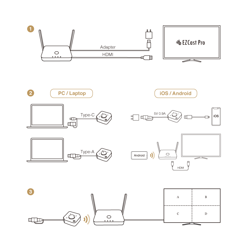 QuattroPod USB (1T1R) Package