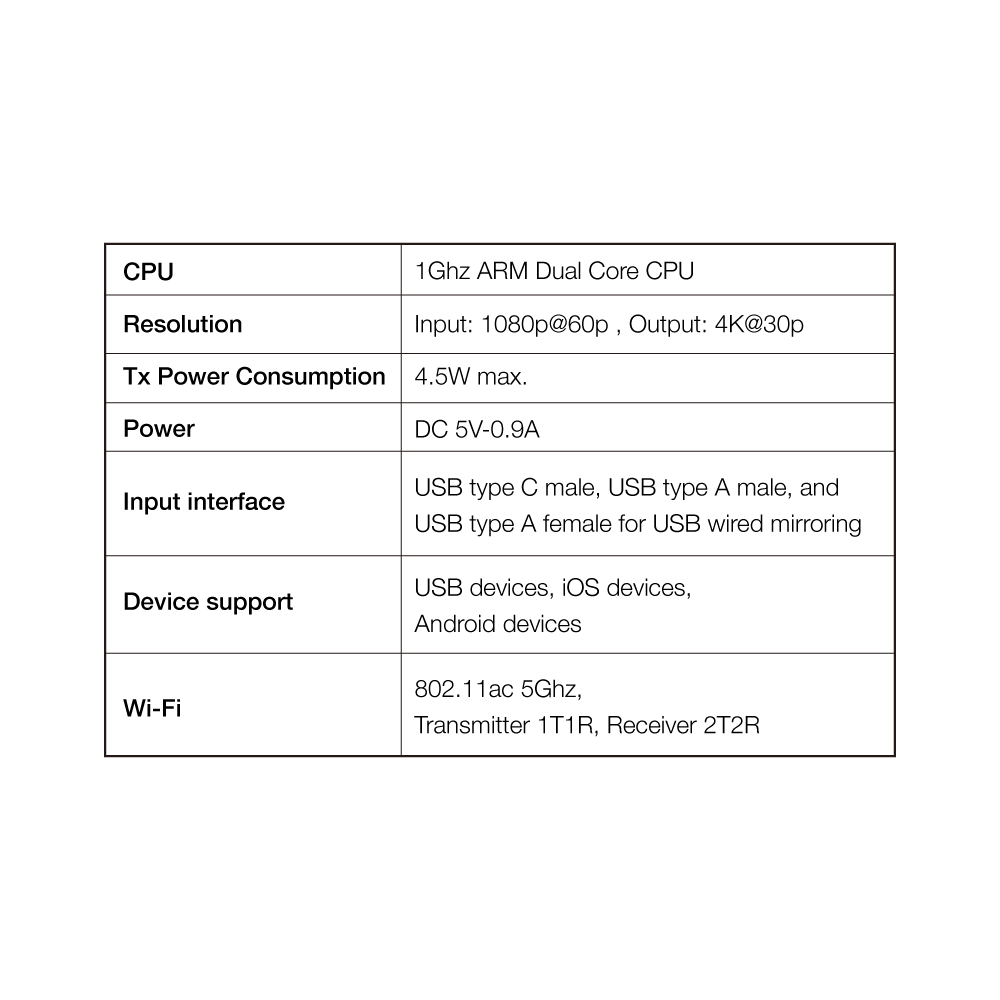 QuattroPod USB (1T1R) Package