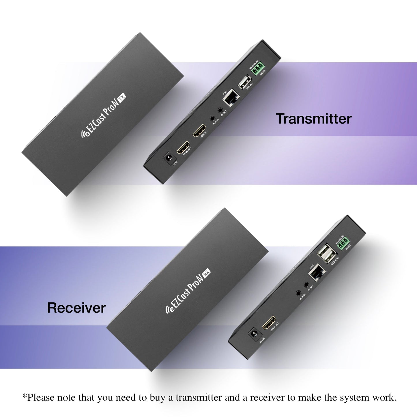 EZCast ProAV ET02 Transmitter 4K60 in (over Ethernet)