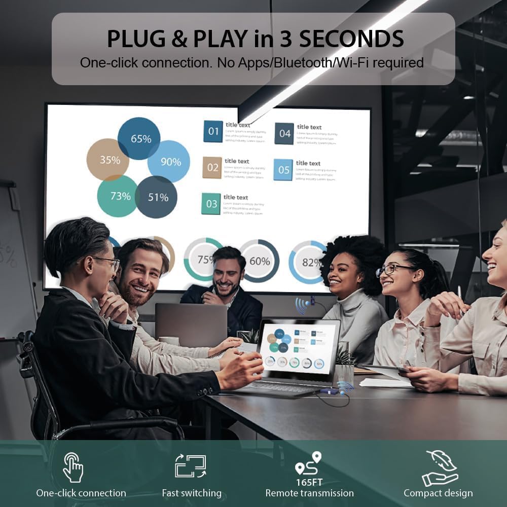 CastGo, Wireless Display, 5G Wireless HDMI Extender and Receiver, 4K@30Hz, Support AirPlay, Miracast, Chromecast, Transmitter and Receiver