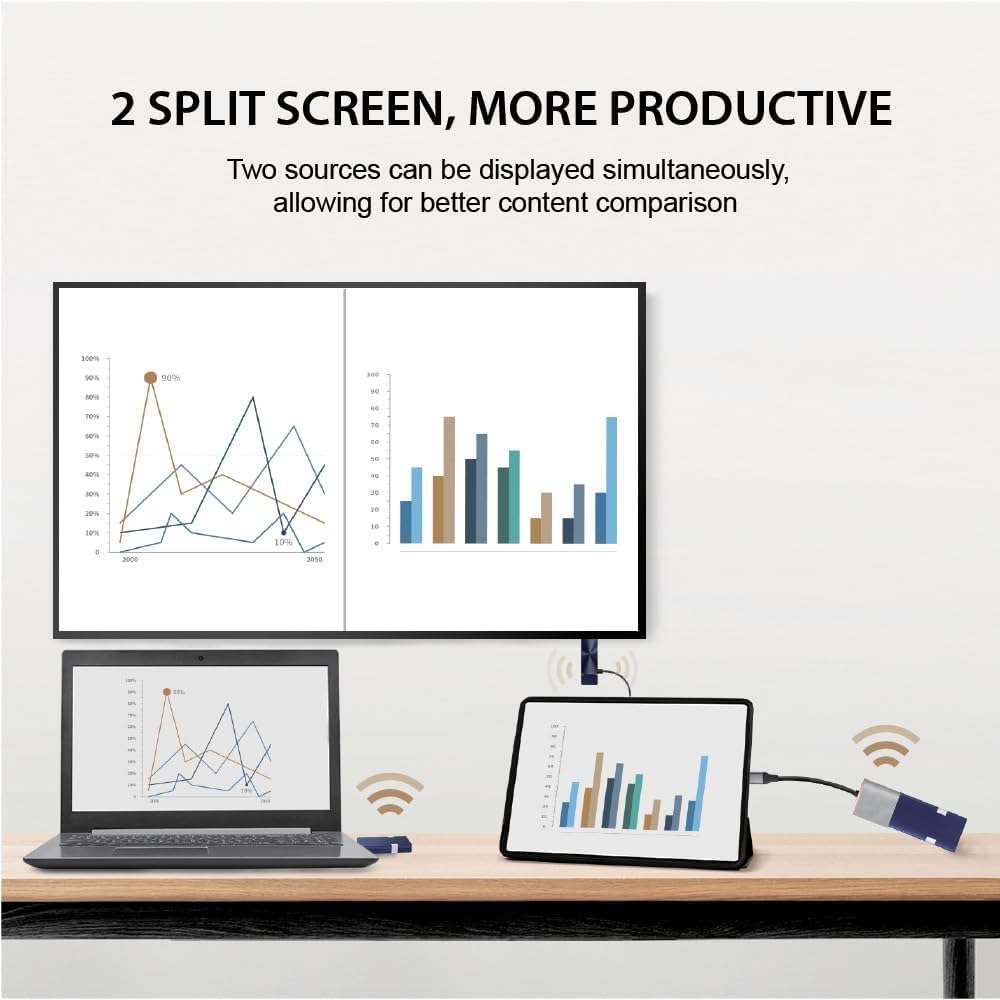 CastGo, Wireless Display, 5G Wireless HDMI Extender and Receiver, 4K@30Hz, Support AirPlay, Miracast, Chromecast, Transmitter and Receiver